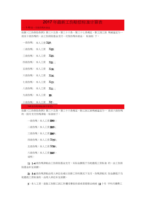 2017年最新工伤赔偿标准计算表