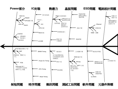 电子产品维修鱼骨图(Debug 达人)