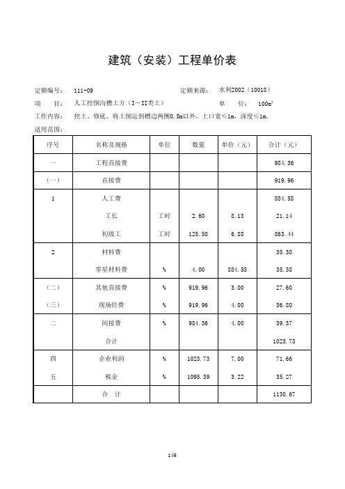 15、2012年两类项目定额表