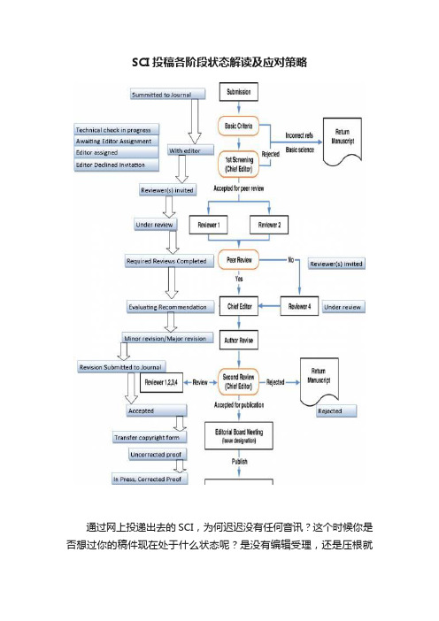 SCI投稿各阶段状态解读及应对策略