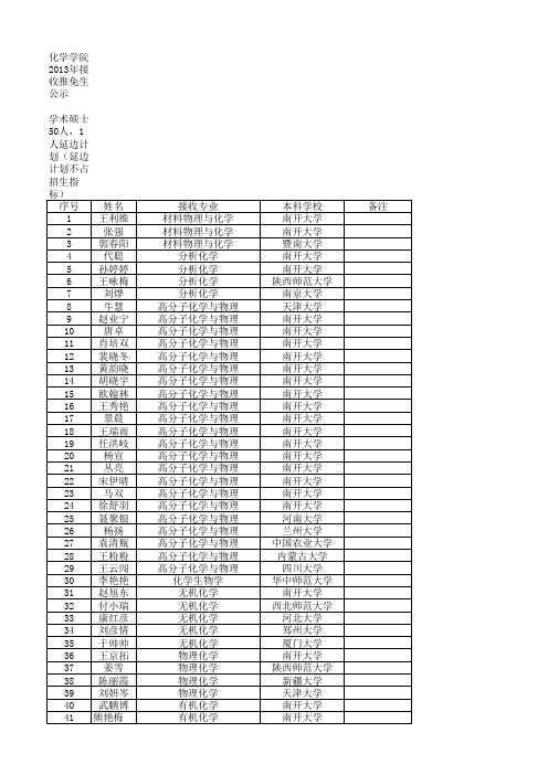 2013南开大学保送生