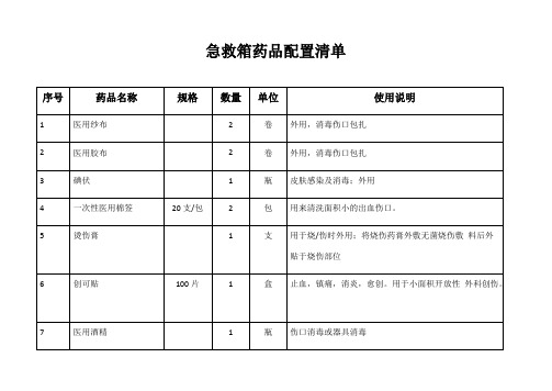 急救药品配置清单