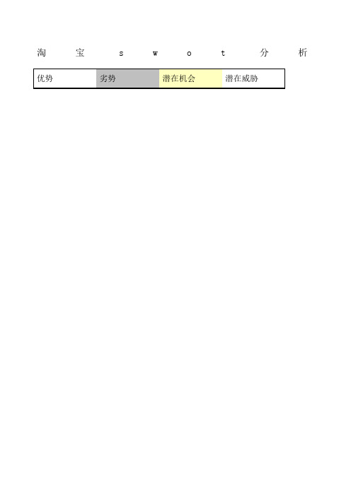 淘宝swot分析