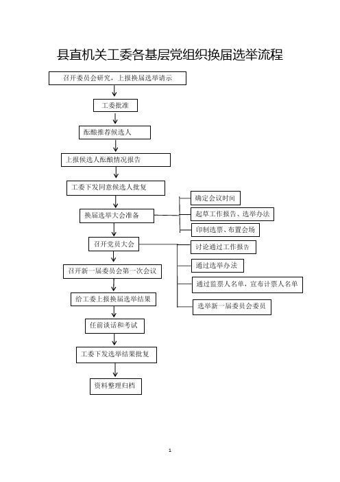 支部换届选举模板