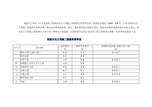 江苏各地费用说明(现场安全文明施工措施费费率表)