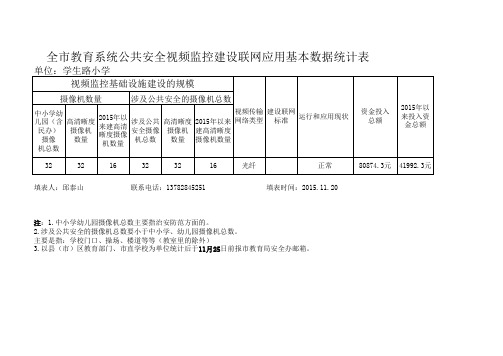 学生路小学公共安全视频监控建设联网应用基本数据统计表