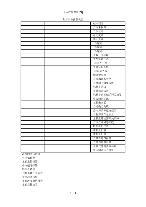 加工中心报警列表