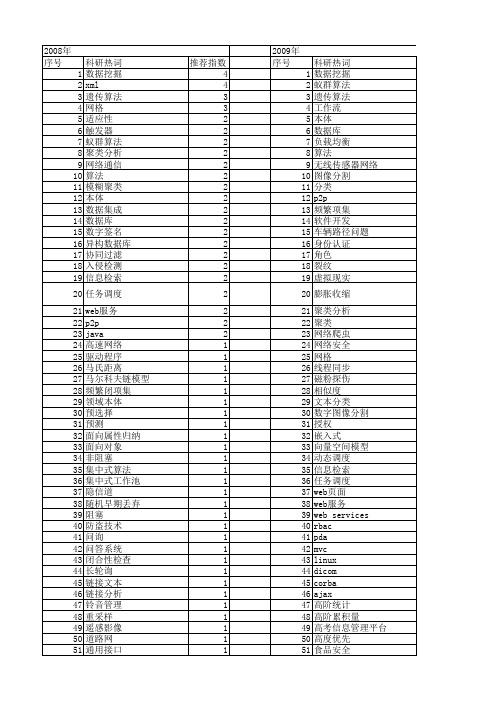 【计算机系统应用】_问题_期刊发文热词逐年推荐_20140726