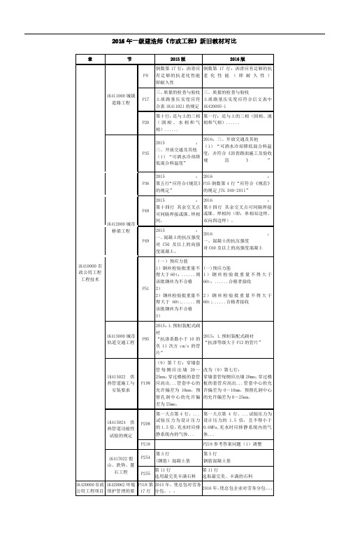 2016一级建造师《市政工程》新旧教材对比改