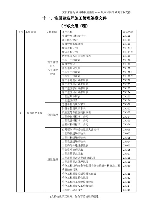 市政工程资料样表