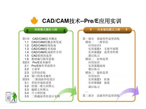 pre