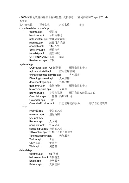 c8650可删的软件的详细名称和位置