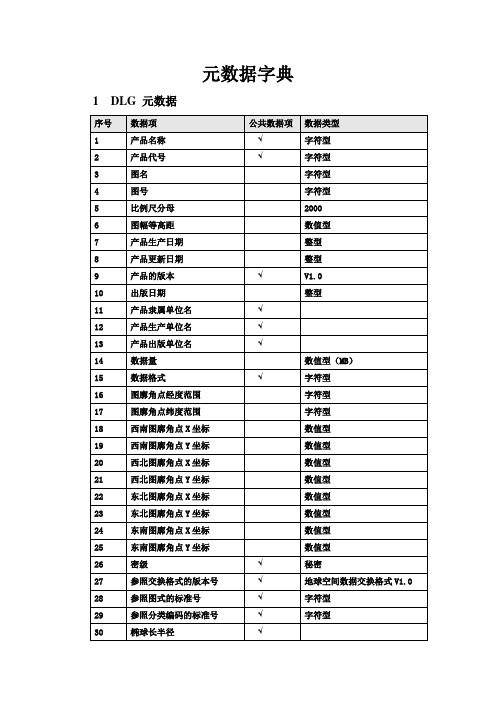 (完整版)元数据字典