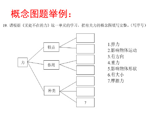 苏教版三年级下册科学单元概念图