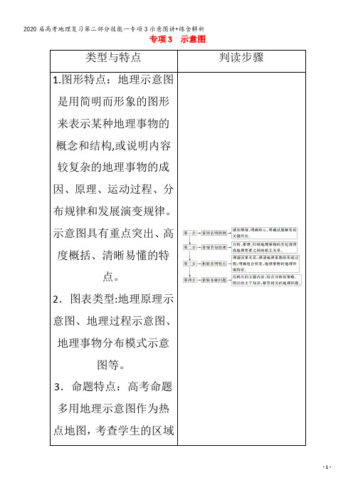 届高考地理复习第二部分技能一专项3示意图讲+练含解析