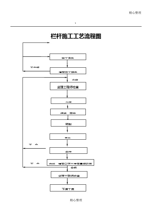 栏杆施工工艺流程图