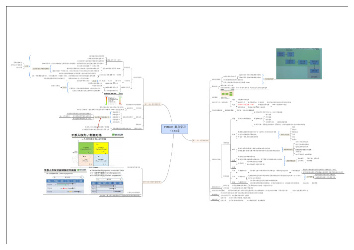 PMBOK 学习重点11-13章
