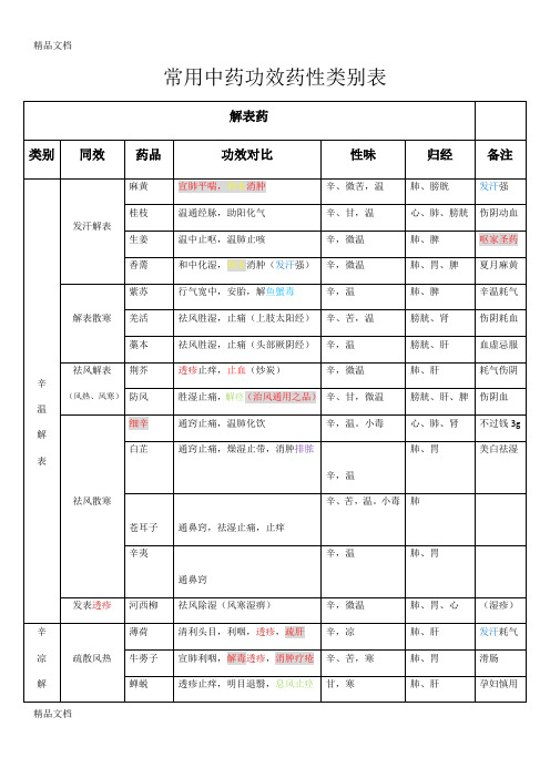 最新单味中药表