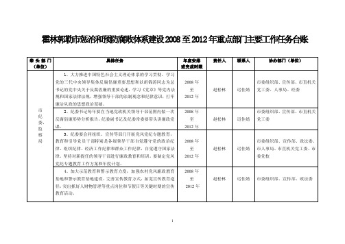 惩防体系台账主要内容.doc