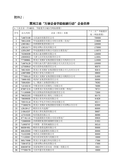 黑龙江省“万家企业节能低碳行动”企业名单