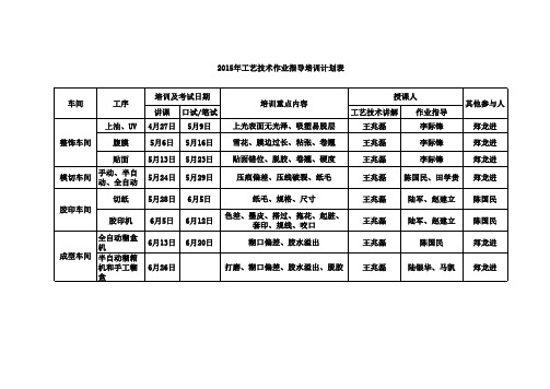 生产作业指导书培训计划