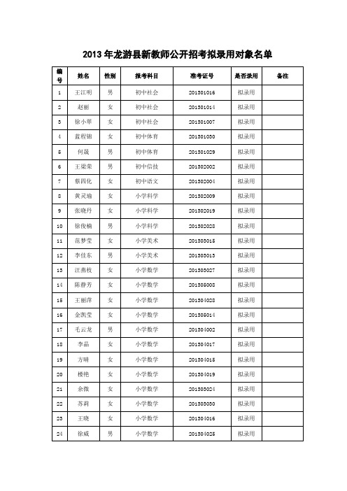 2013年龙游县新教师公开招考拟录用对象名单