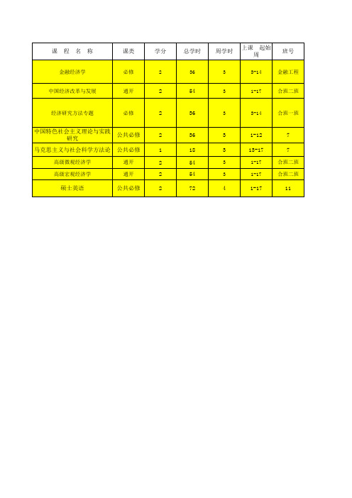 金融工程课表