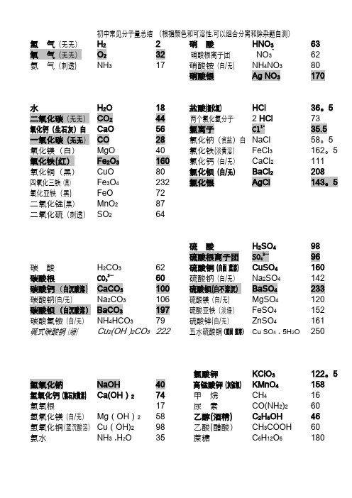 初中常用相对分子质量及常用化学计算公式