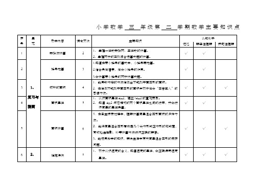 沪教版小学数学三年级第二学期数学主要知识点