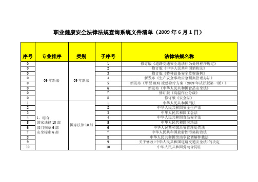 职业健康安全法律法规查询系统文件清单