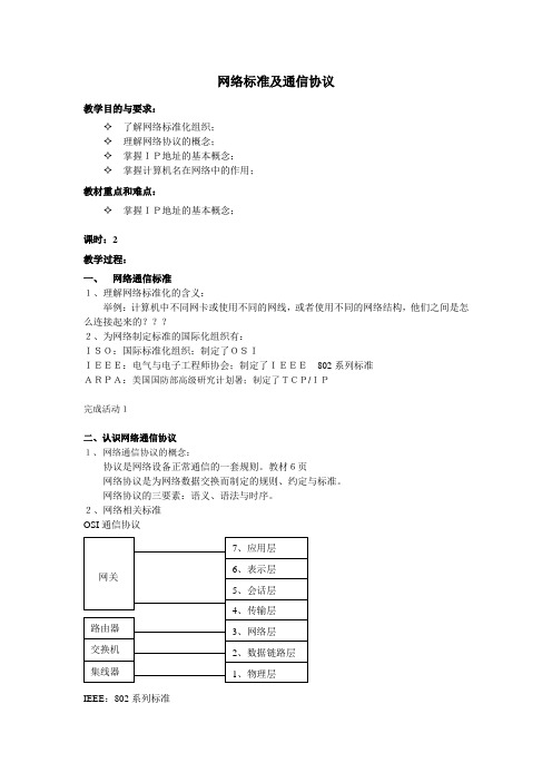 网络标准及通信协议