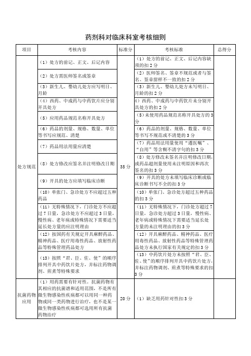 药剂科对临床科室考核细则