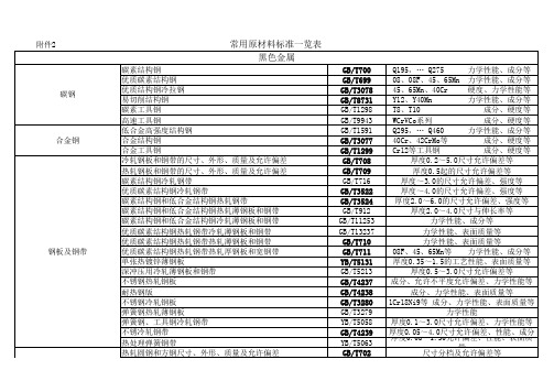 IMDS常用材料标准号索引