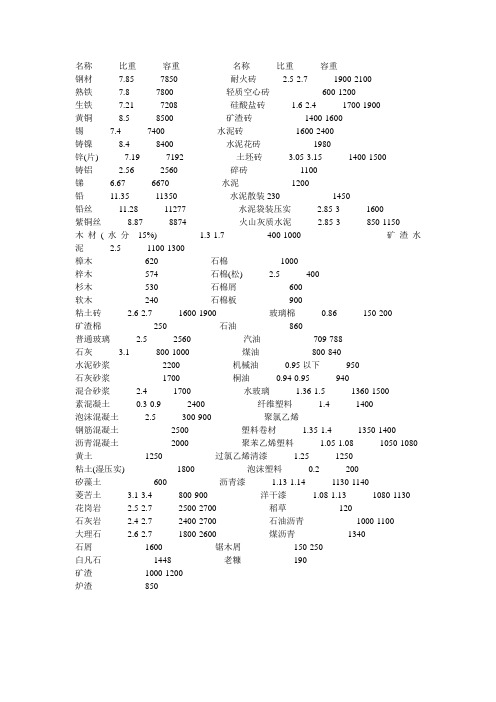 常用建筑材料比重2