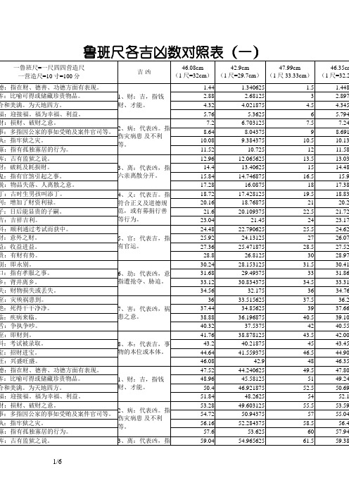 鲁班尺各标准吉凶数对照表