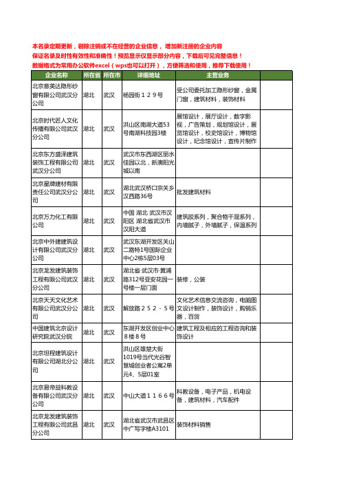 新版湖北省武汉北京建筑工商企业公司商家名录名单联系方式大全27家