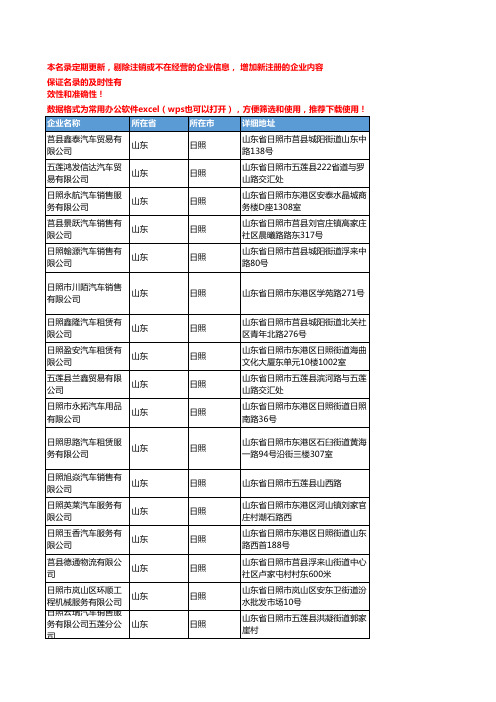 2020新版山东日照车辆服务企业公司名录名单黄页联系方式大全208家