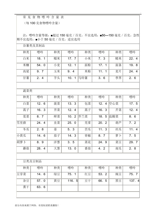 常见食物嘌呤含量表8