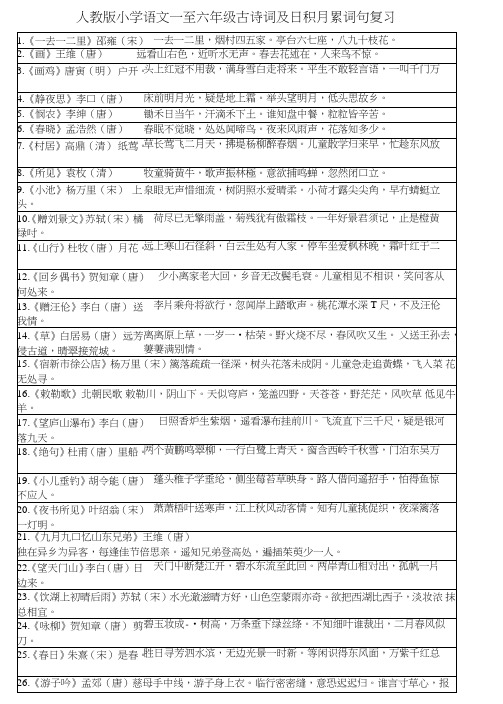 人教版小学语文一至六年级古诗词及日积月累词句复习_图文.doc