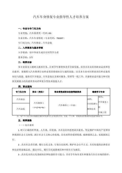 汽车车身修复专业指导性人才培养方案