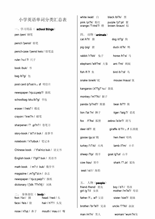 人教版小学英语单词分类汇总(带音标)学习课件.doc