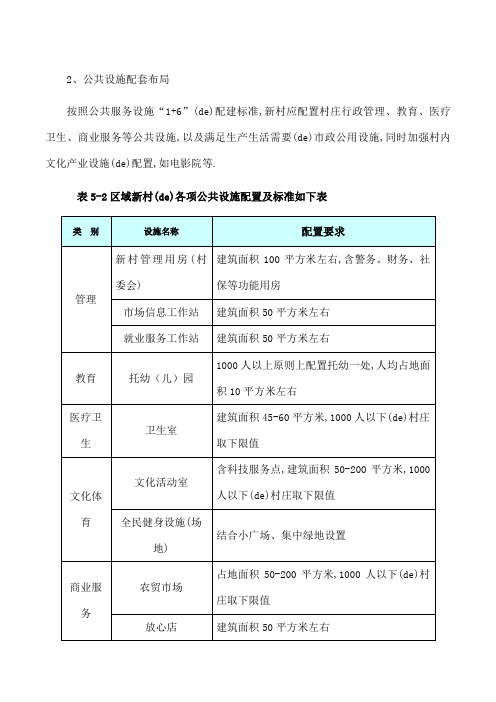 公共服务设施+配建标准