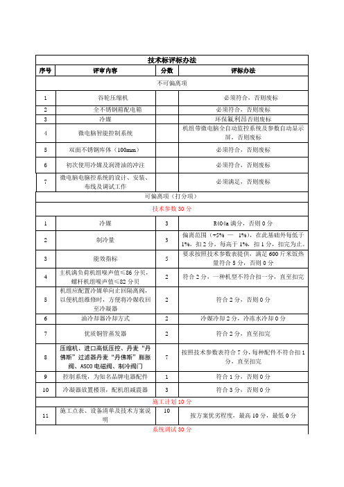 技术标评标办法[1]