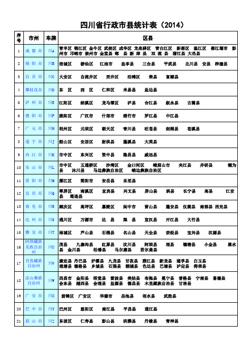 四川省市县区域统计