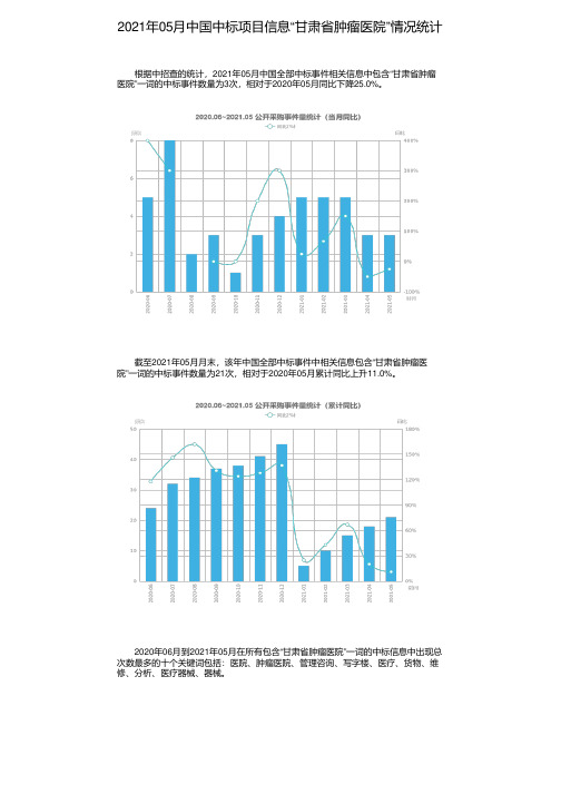 2021年05月中国中标项目信息“甘肃省肿瘤医院”情况统计