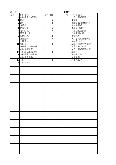 【国家社会科学基金】_新型农村社会养老保险制度_基金支持热词逐年推荐_【万方软件创新助手】_20140803