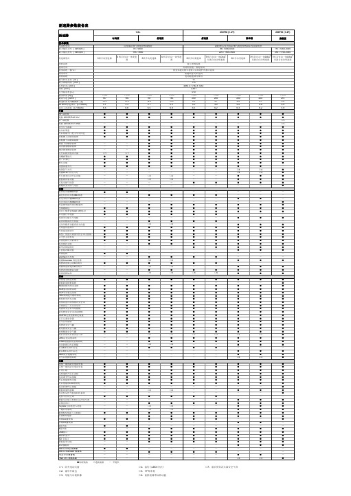 新速腾参数配置表2015-03-23