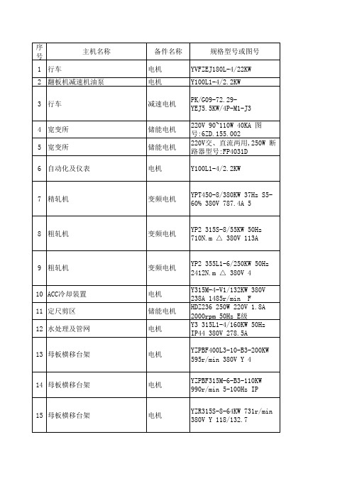 某4100中厚板生产线电机价格一览表