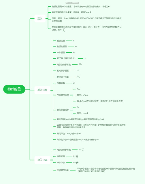 物质的量思维导图_简单清晰脑图分享-知犀