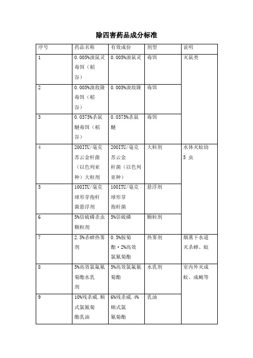 除四害药品成分标准